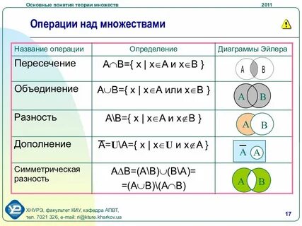 как обозначают множество и его элементы