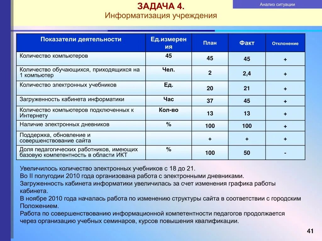 Требования к помещениям кабинета информатики. Основные требования к кабинету информатики. Требования к оборудованию в кабинете информатики. Укажите требования к помещениям кабинета информатики.