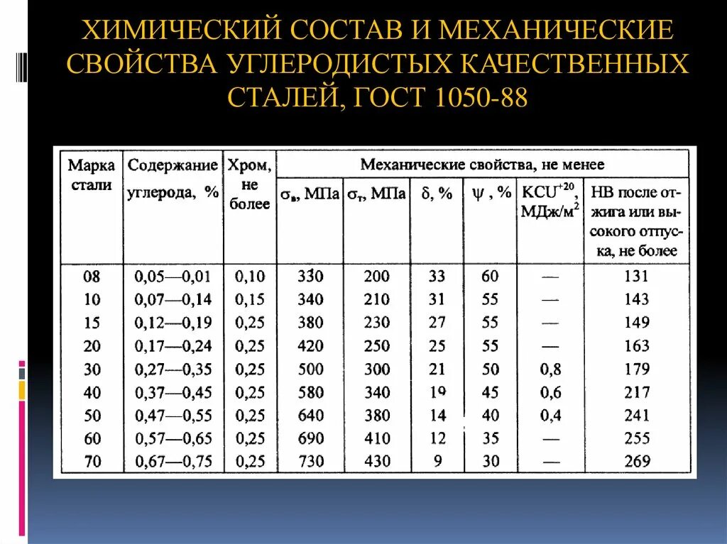 Плотность 09г2с