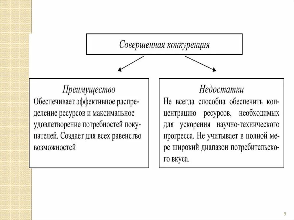 Недостатки рыночной конкуренции. Преимущества совершенной конкуренции. Достоинства и недостатки конкуренции. Преимущества и недостатки конкуренции. Достоинства и недостатки совершенной конкуренции.