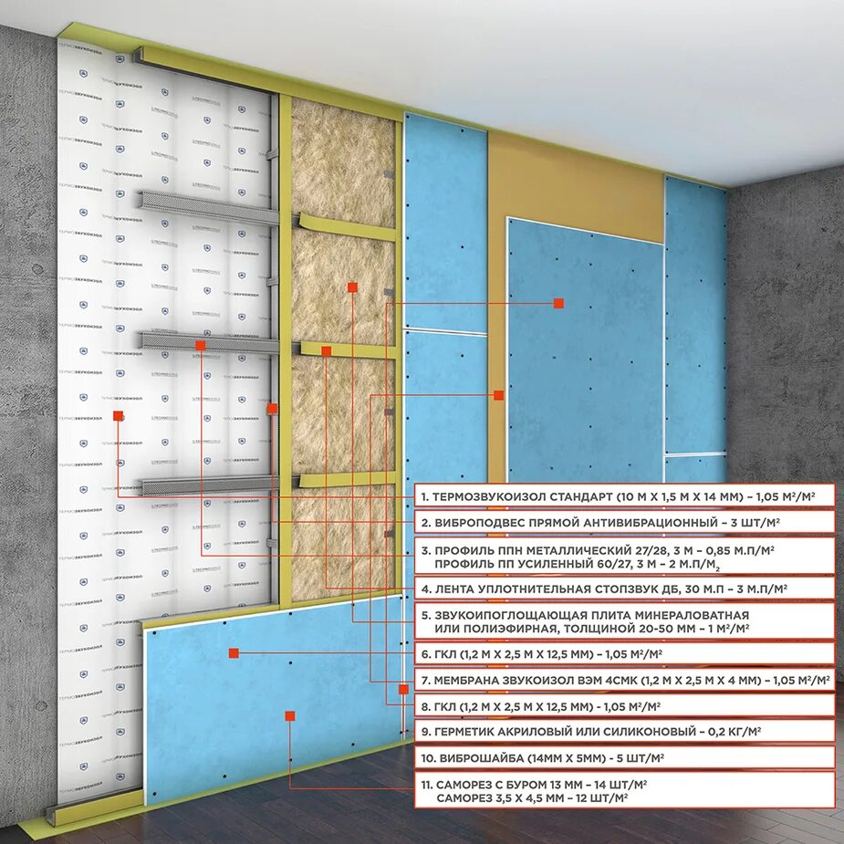 Каркасная система звукоизоляция стен стандарт. Схема крепления звукоизоляционных плит. Каркас стена базовая звукоизоляция стен. Каким образом обеспечивают звукоизоляцию помещений. Каркасная звукоизоляция чёртёж.