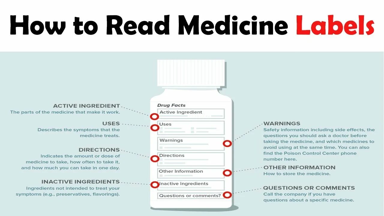 Медицина перевод на русский. Medication Labels. Medicine Warning Labels задание. A Medicine Label. Label content of medication.