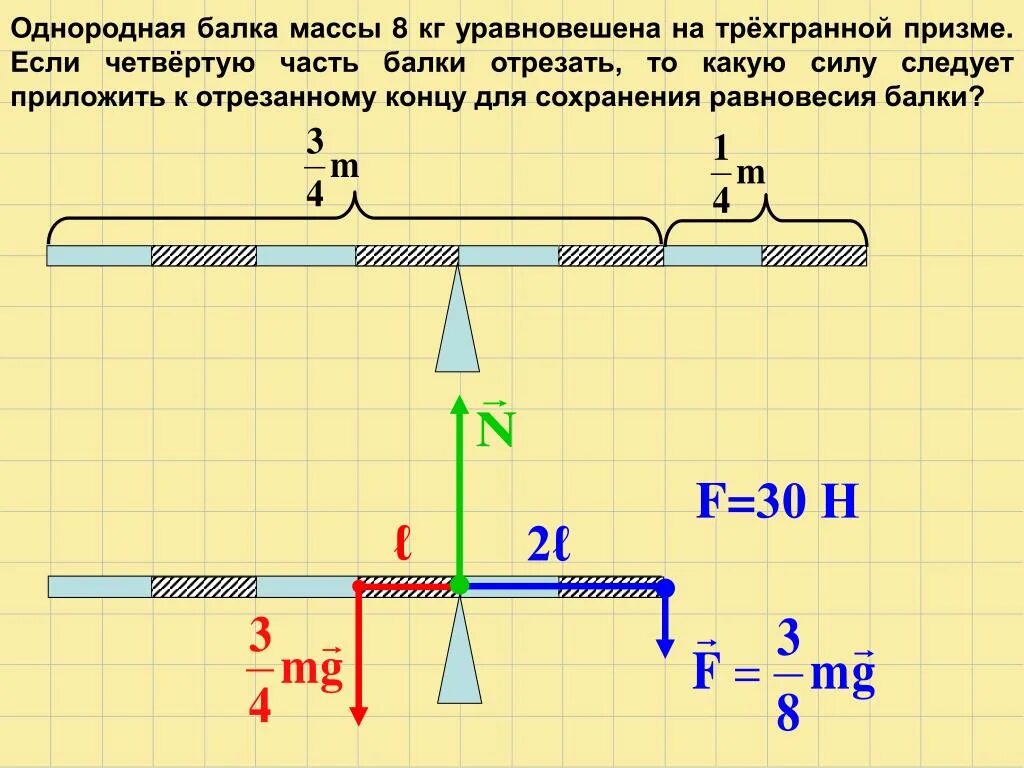 Какой силой удержать груз. Однородная балка массой 8 кг уравновешена на трехгранной. Однородная балка массой 8 кг. Однородная балка. Однородная балка массы 8 кг уравновешена на трехгранной призме.