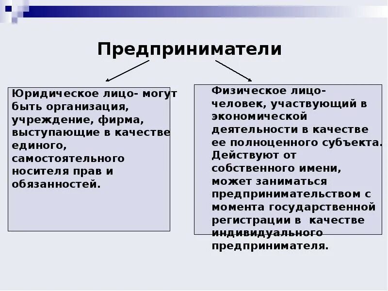 Сущность значения предпринимательства