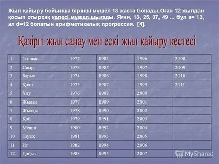 Мүшел жас у казахов для женщин
