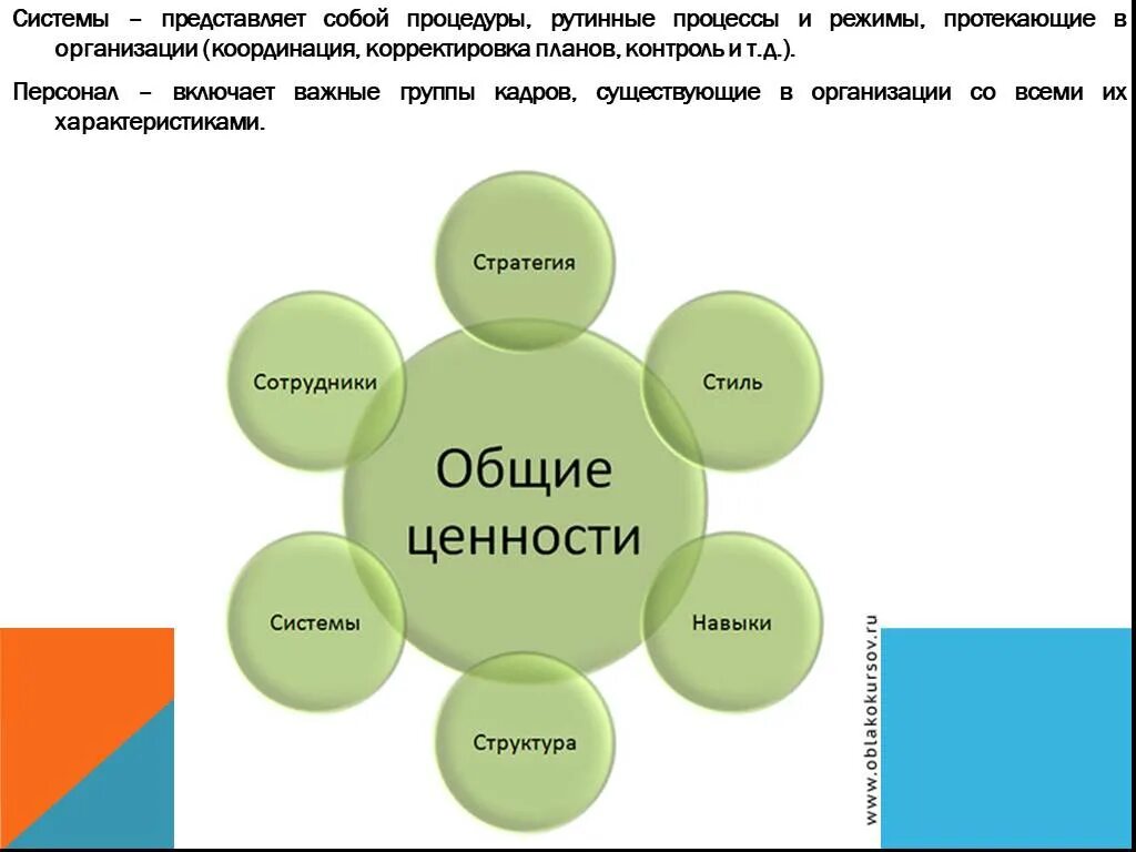 Ценности участников группы. Элементы концепции 7-s. Концепция 7s. Теория 7s. 7s менеджмент.