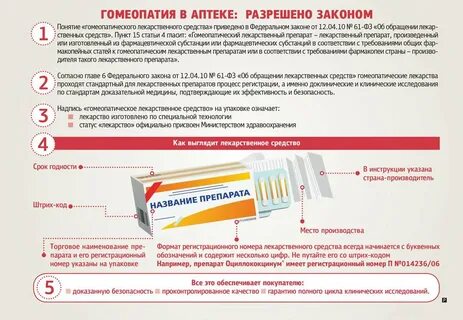 Гомеопатическое средство это простыми