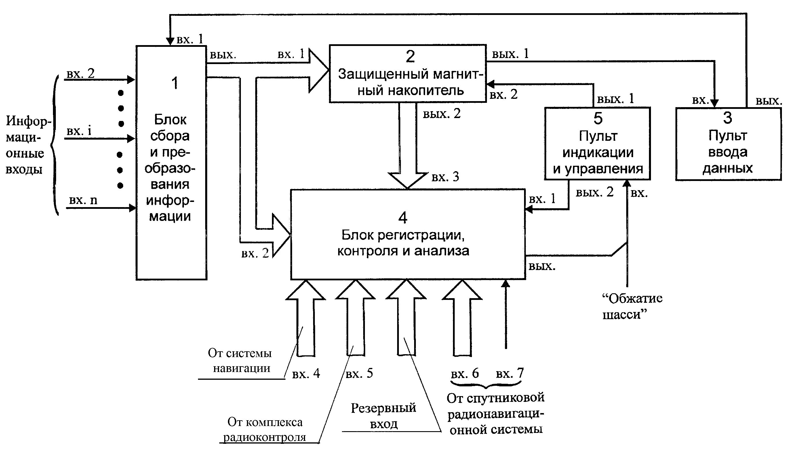 Блок сбора информации. Блока индикации структурная схема. схема системы сбора и обработки информации. структурная схема системы обработки информации. блок сбора полетной информации.