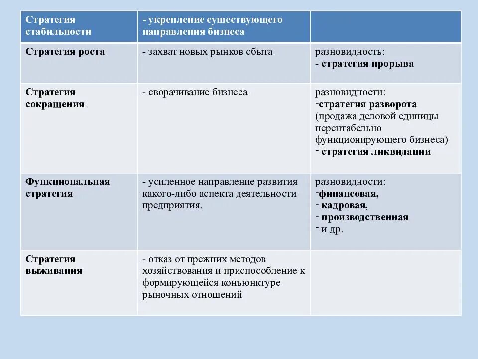 Стратегия захвата рынка. Стратегия роста, стратегия стабильности и стратегия. Стратегии стабильности применяются в. Типы стратегии захвата рынка.