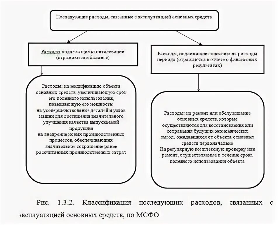 Амортизация основных средств курсовая работа. Амортизация основных средств курсовая работа
