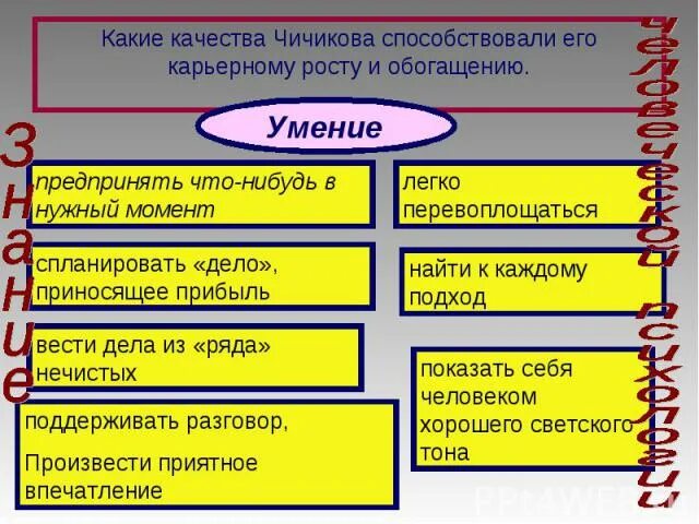 Качества чичикова мертвые души