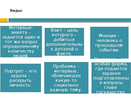 Проблемное интервью