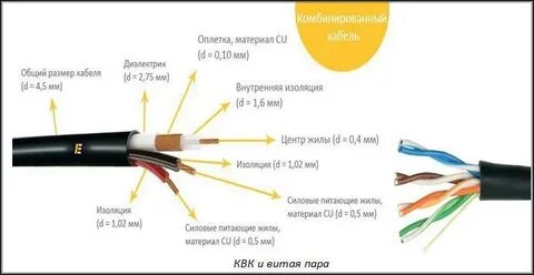 Кабель квк подключение