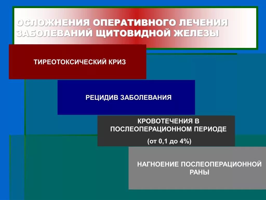 Причины тиреотоксического криза. Патогенез тиреотоксического криза. Тиреотоксическая реакция в послеоперационном периоде. Послеоперационный тиреотоксический криз лечение. Осложнения оперативного лечения