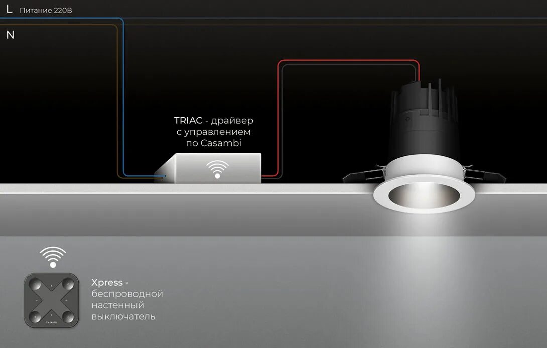 Схема подключения управления светом дали. Схема подключения диммера освещения с выключателем. Диммер для ламп накаливания 220в схема подключения. Беспроводной выключатель для светодиодной ленты. Диммирование это.