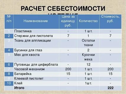 1 себестоимость продукции