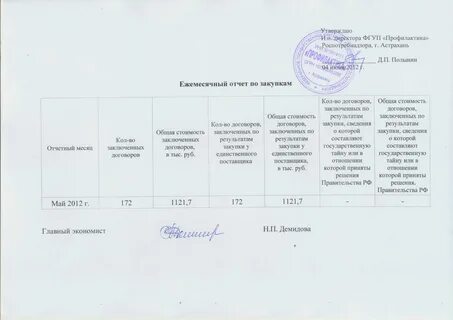 Ежемесячные текст
