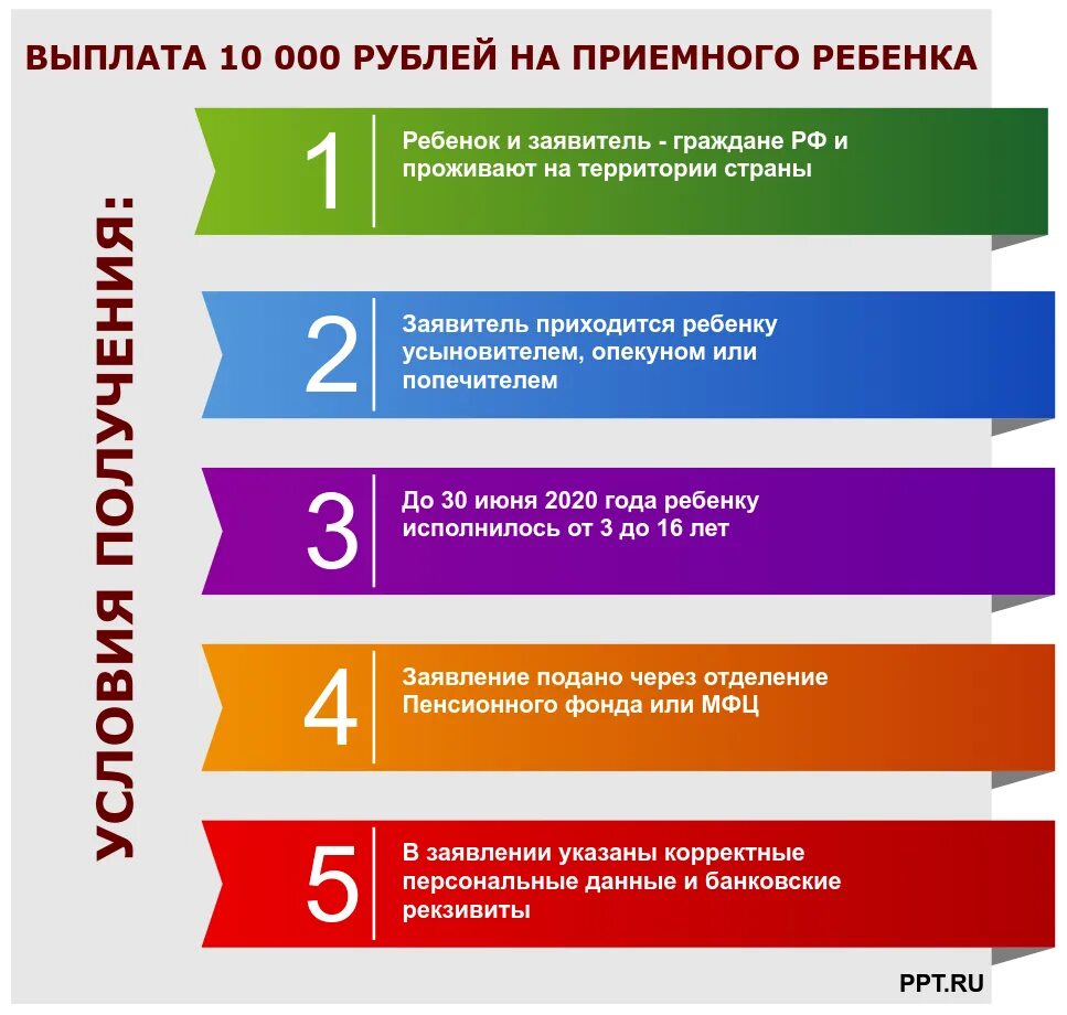 Документы для получения выплаты по ранению. Как оформить выплаты по инвалидности. размер пособия по инвалидности. оформление пособий. какие документы нужны для выплат.