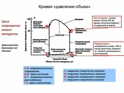 Сколько циклов открытия и закрытия переезда