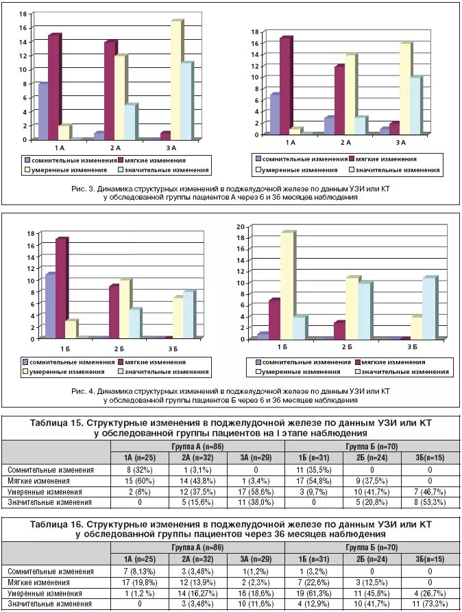 Структурные изменения поджелудочной. Хронический панкреатит статистика заболевания в России. Статистика заболевания острым панкреатитом в России. Статистика хронического панкреатита в России. Статистика по хроническому панкреатиту.