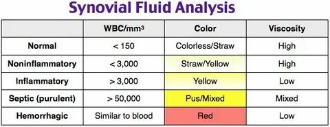 Fluid перевод на русский