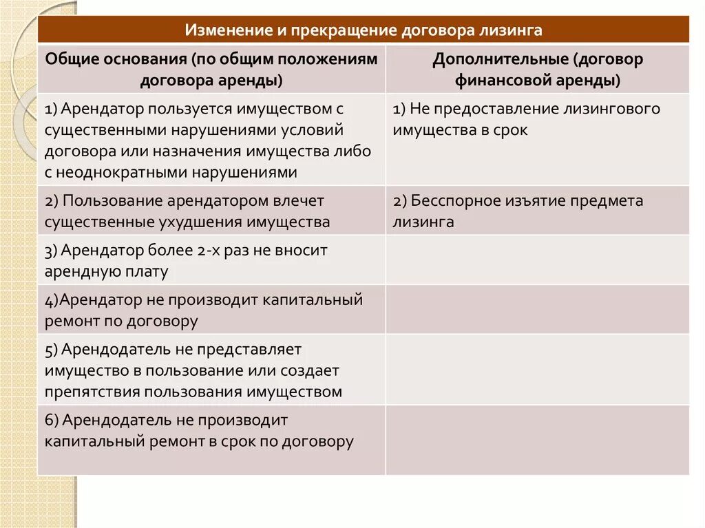 Прекращение договора лизинга