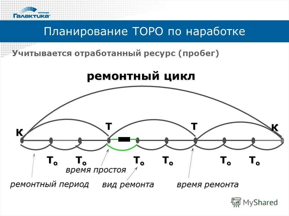 Скорость изнашивания. Мероприятие синоним. Отработка ресурса. Биологическая продукция. Отработка ресурса.