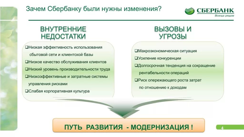 Сбербанк изменения в юридическое дело. Производственная система Сбербанка. Сбербанк информация. Сбербанк презентация. Производственная система Сбербанка презентация.