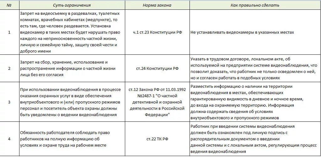 Положение о видеонаблюдении в организации 2025. Уведомление работников о видеонаблюдении образец. образец уведомления о введении видеонаблюдения в организации. приказ о введении видеонаблюдения в организации. уведомление работников о видеонаблюдении на рабочем месте образец.