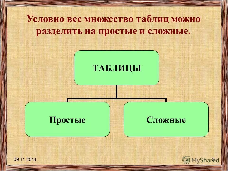 Материалы можно разделить на. Условно все таблицы можно разделить на. Множество сложное и простое. Таблица что на что делится. Все сложные делятся на.