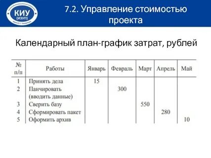 План график затрат