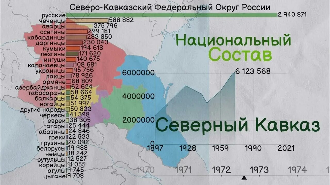 Население северного кавказа география. Национальный состав Северного Кавказа. Национальный состав СКФО. Северо-кавказский федеральный округ национальный состав. Состав Северо Кавказа.