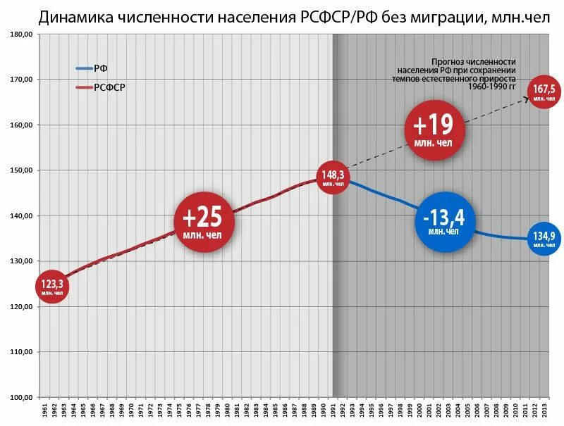 Кндр статистика