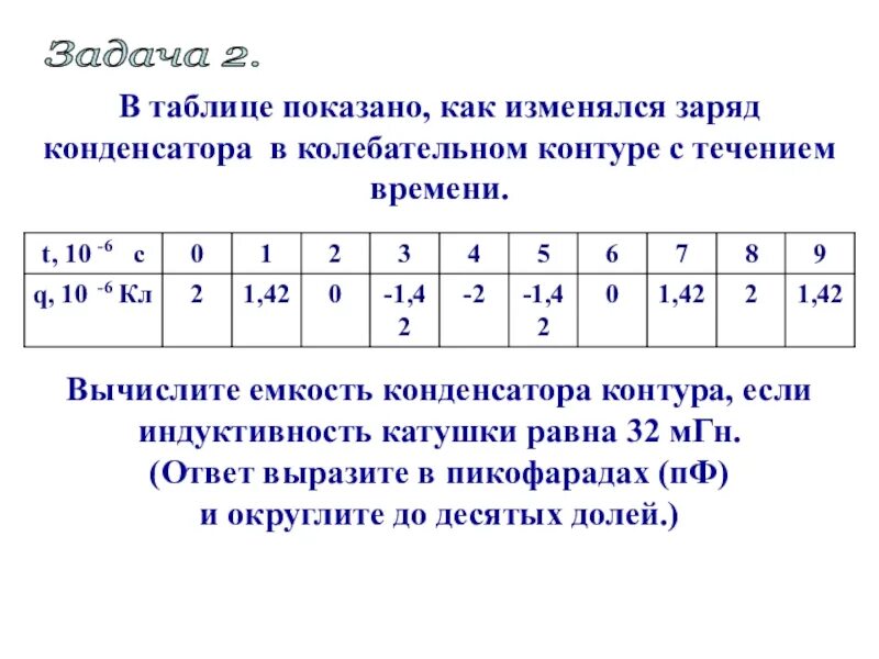 Что происходит в идеальном колебательном контуре. Что происходит в идеальном колебательном контуре
