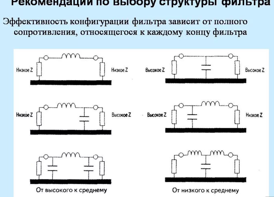 Экранирование от помех. Экранирование от наводок. экранирование кабеля от помех схема. экранирование схем от радиопомех.