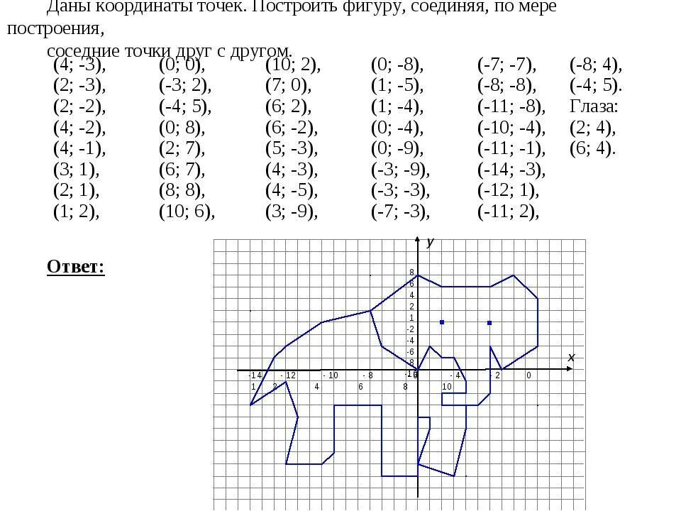 Координатная плоскость с координатами для 6 класса. Координатная плоскость рисунки 7,5:1,5 8:1. Координатная плоскость рисунки с координатами волк. Координаты животных на координатной плоскости 6 класс. 7.8 8.3 4.6