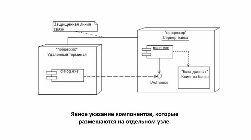 Защищенная линия связи. Защищенная линия связи. Защищенная линия связи. Защита линий связи варисторами. Канал передачи данных.