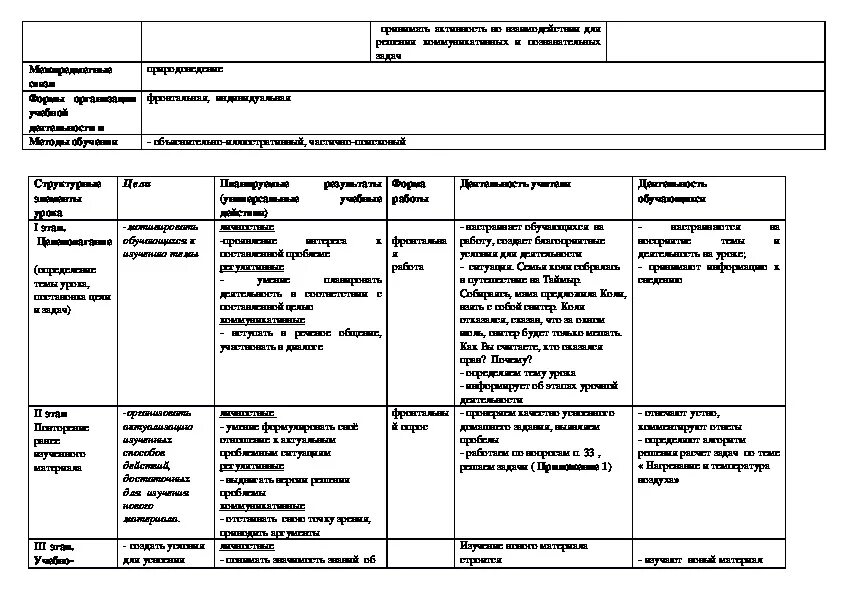 Технологические карты географии 8 класс