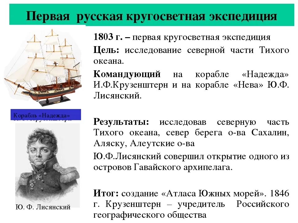 Первая русская кругосветная Экспедиция 1803-1806. Первое русское кругосветное плавание. Кругосветное путешествие Крузенштерна и Лисянского. 1803—1806 — Первое русское кругосветное путешествие (и. ф. Крузенштерн)..