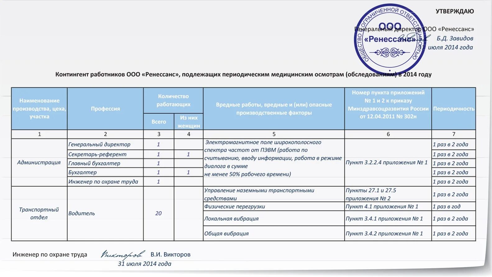 Список сотрудников для медосмотра по приказу 29н для стоматологии. Перечень профессий для прохождения медосмотра по приказу 302н. Образец списка работников для прохождения периодического медосмотра. Поименный список работников для прохождения медосмотра по приказу 29н.