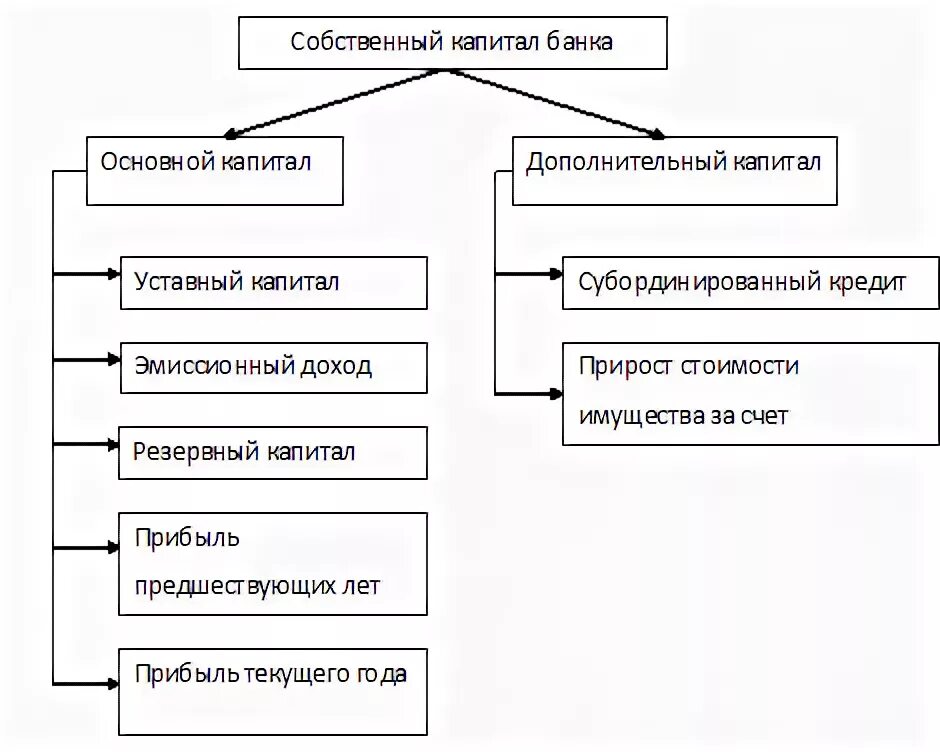 Акционерный банк капитал