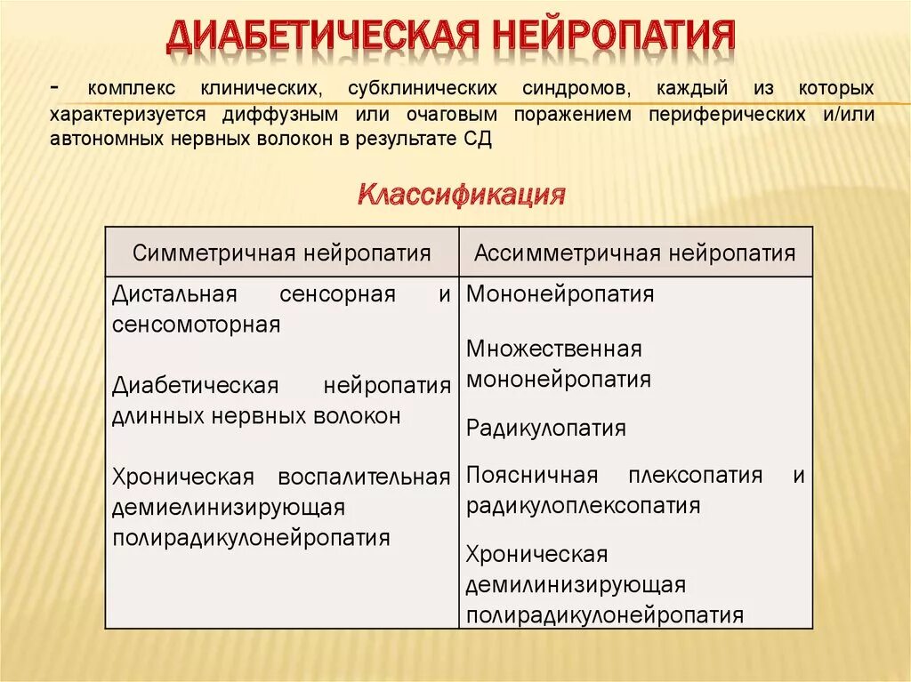 Клинические симптомы диабетической нейропатии. Деабетическаянейропатия. Диабетическая сенсомоторная полинейропатия. Диабетическая нейропатия и полинейропатия.