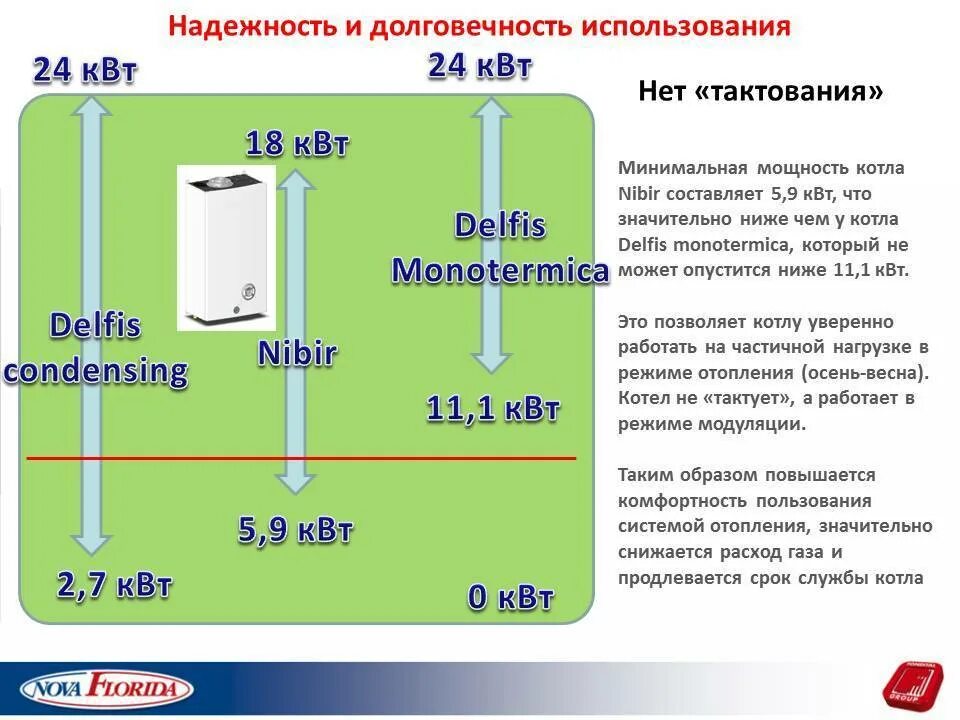 Тактование газового котла что это. Тактование газового котла на графике. Тактование газового котла график. Котел тактует.