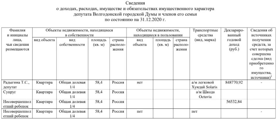 Сайт президента декларация о доходах. Декларация о доходах депутатов. Сведения о доходах картинки. Конверт для сведений о доходах. Озон карта в декларации о доходах.