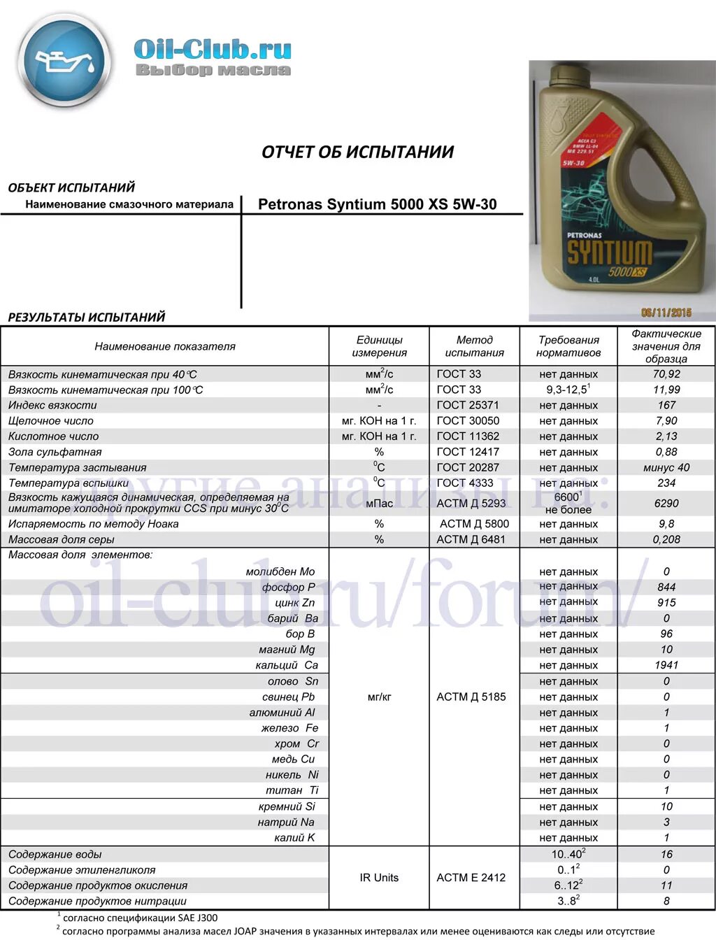 Оил клуб. Oil Club. Арека 5000 5w30 кинематическая вязкость. Протокол испытания масла ZIC. Petronas Syntium 3000 fr 5w-30 анализ Ойл клуб.