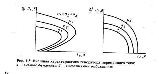 Генератор постоянного тока таблица. Характеристики генератора переменного тока. Характеристики генератора переменного тока. Классификация автомобильных генераторов. Электромеханический индукционный генератор переменного тока схема.