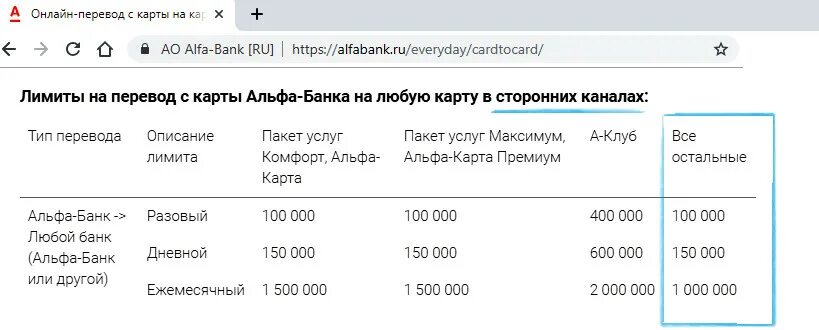 Сбп лимиты альфа. Лимиты банков. Альфа банк лимиты. Альфа карта лимиты. Лимит карта Альфа банк.