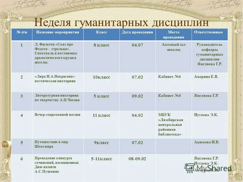 План недели русского языка и литературы. Названия мероприятий по русскому языку и литературе. Название Кружка русского языка. Названия внеклассных мероприятий по литературе. Внеклассные мероприятия по русскому языку 5 класс