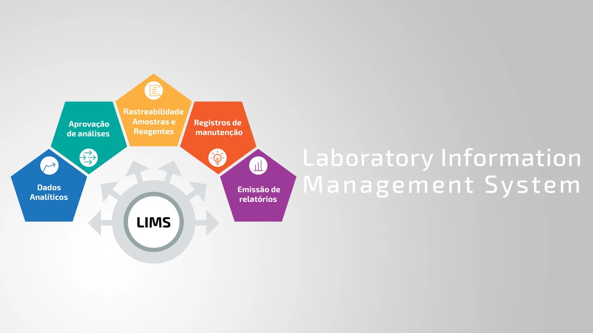Ис 2019. Lims система. Laboratory information Management System. ЛИМС система управления лабораторной информацией. Лабораторная информационная менеджмент система (Lims, Лис).