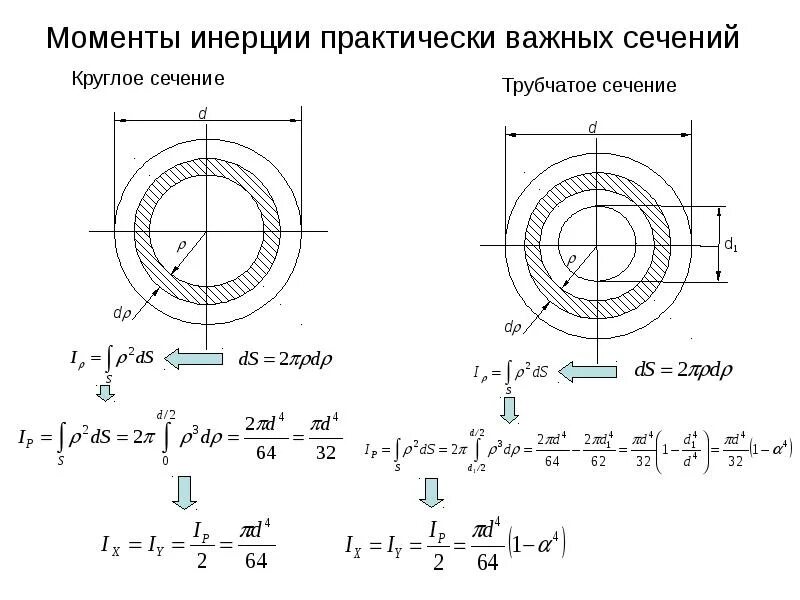 Трубчатое сечение. Осевой момент инерции круглого сечения. Момент инерции трубы формула. Формула осевого момента сопротивления для кольца. Момент сопротивления поперечного сечения трубы.